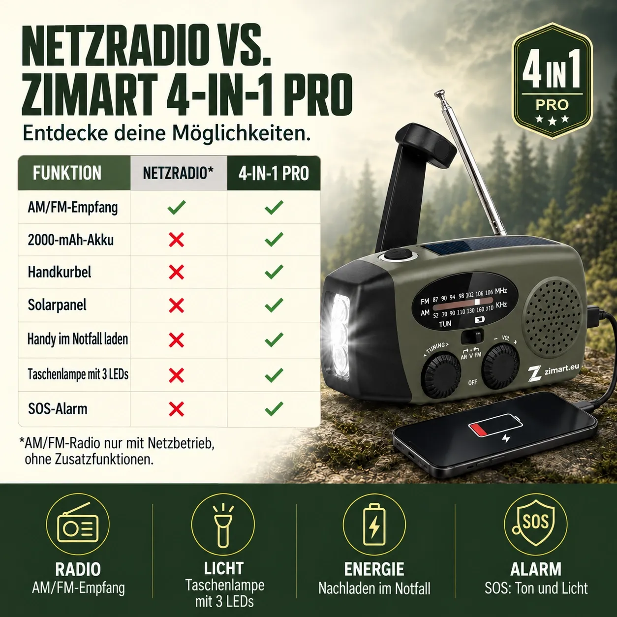 Vergleich: Netzradio gegen ZIMART 4-in-1 Pro